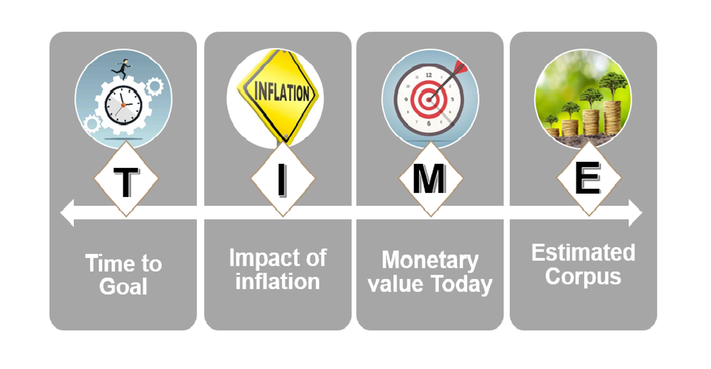 Investment Stategy